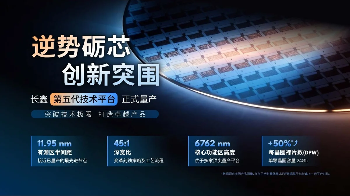 CXMT fifth-generation DRAM platform announcement visual showing a semiconductor wafer and reported process metrics
