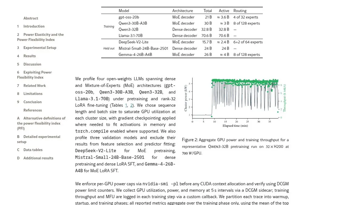 ArXiv paper page showing GPU power and training-throughput measurements