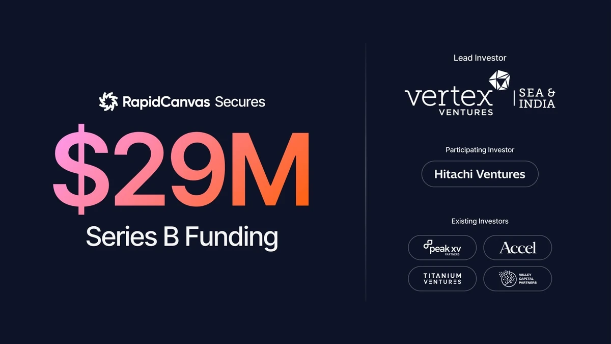 RapidCanvas press-release cover image for the company's $29 million Series B
